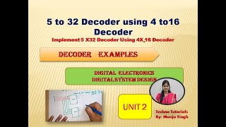 5 to 32 Decoder using 4 to 16 decoder  Implement 532 Decoder using 4 16 Decoder  532 Decoder [upl. by Arie]