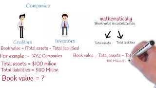 Book Value Vs Market Value [upl. by Starlene]