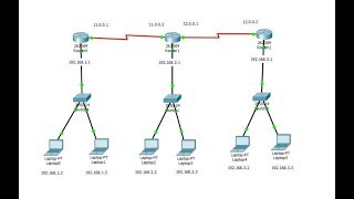 Connecting 3 routers in Cisco Packet Tracer [upl. by Hadnama12]