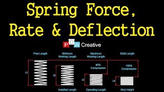 Compression spring design  Force Rate and Deflection [upl. by Zerat]