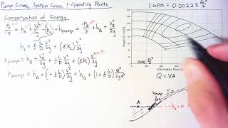 Pump and System Curves [upl. by Zweig]