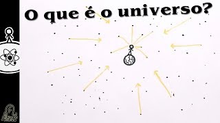 O que é o universo  Minuto da Física [upl. by Gypsy]