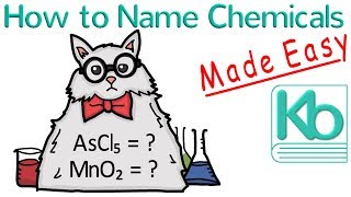 How to Name Chemicals Made Easy [upl. by Ahusoj]