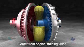 Fluid Coupling Operation  FTI Pty Ltd [upl. by Orestes]