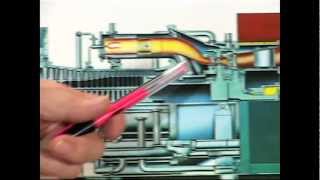 How a Gas Turbine Works [upl. by Maressa831]