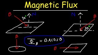 Magnetic Flux Basic Introduction  Physics Problems [upl. by Nitaj89]