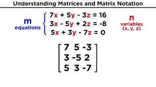 Understanding Matrices and Matrix Notation [upl. by Attaynik]